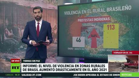 El nivel de violencia en zonas rurales de Brasil aumentó drásticamente en 2021