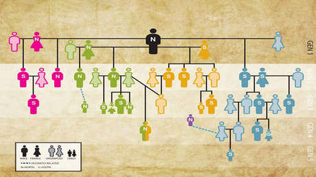 Reconstruyen el árbol genealógico más antiguo del mundo: una familia que habitaba las islas británicas hace 5.700 años