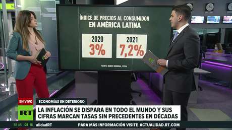 La inflación se dispara en todo el mundo y alcanza valores máximos en décadas