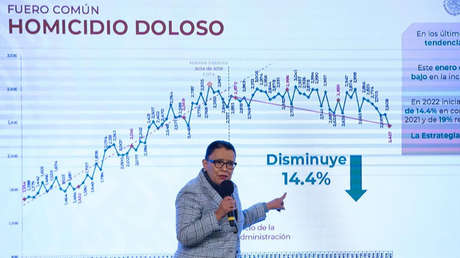 El número de asesinatos en México cae un 19 % en los últimos dos años