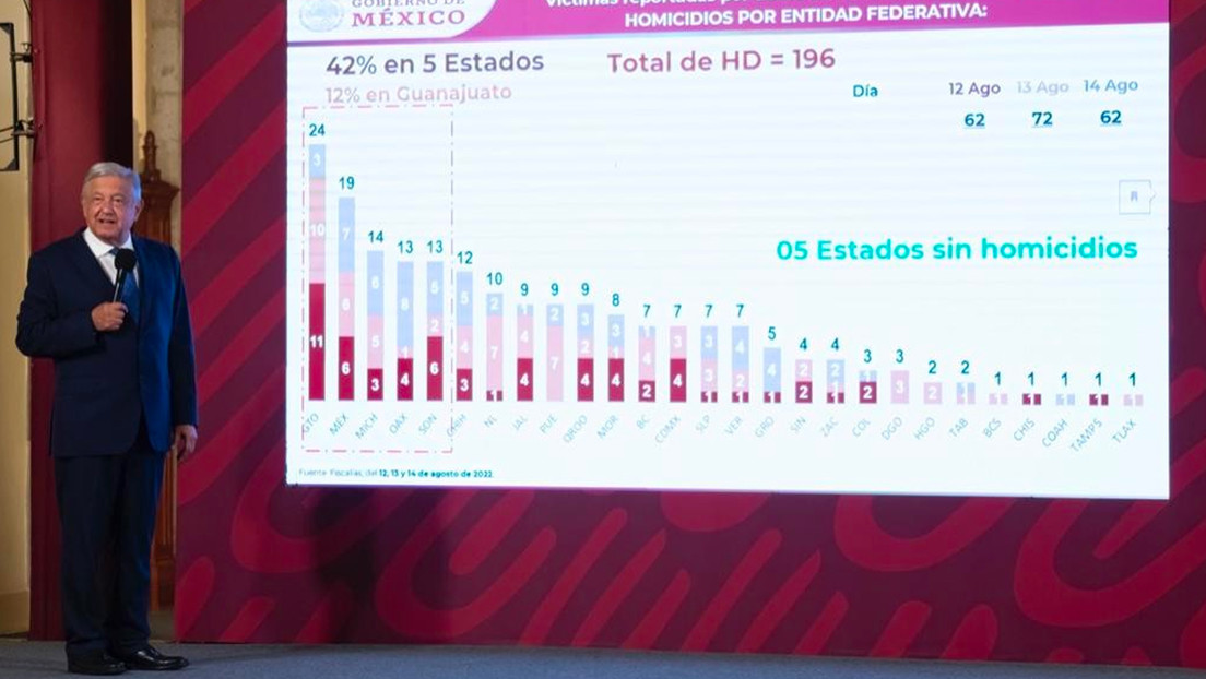 "Hay interés de nuestros adversarios de magnificar las cosas": López Obrador sobre la ola de violencia en varios estados de México
