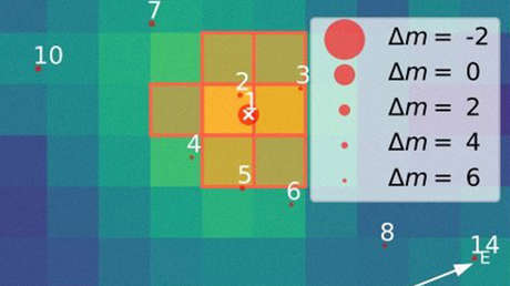 Descubren un exoplaneta cálido similar a Júpiter y determinan que es uno de los más antiguos encontrados hasta la fecha