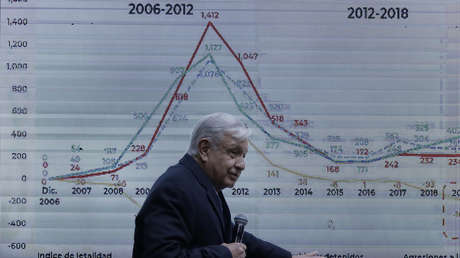 López Obrador exige a Calderón que explique la intervención de EE.UU. en guerra contra el narcotráfico