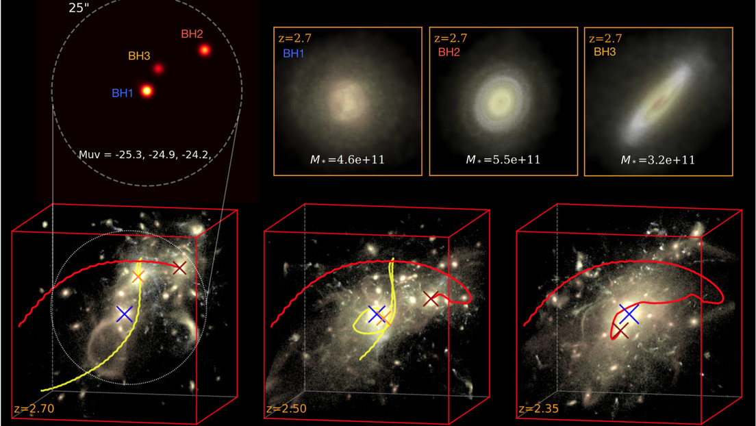 Un extraño triplete de cuásares forma uno de los objetos más masivos del universo