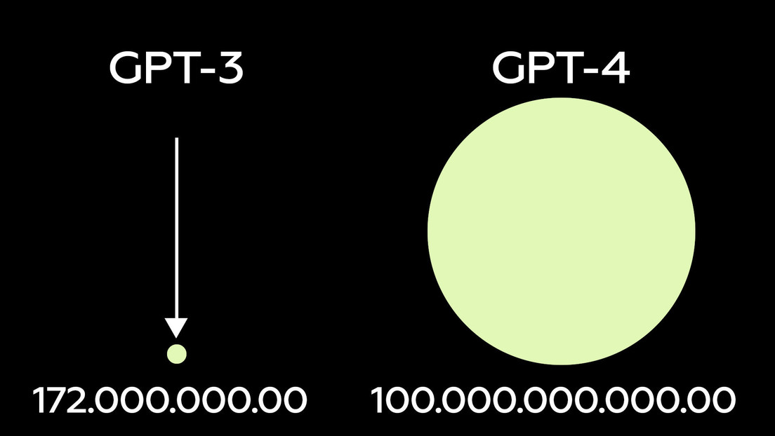 GPT-4, la actualización de inteligencia artificial de OpenIA que revolucionará su trabajo