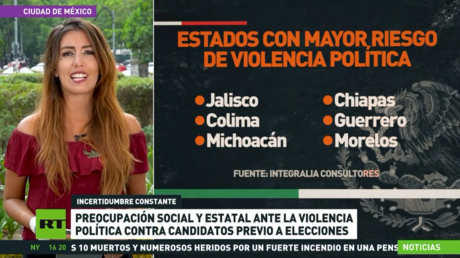 Estudio revela que el actual proceso electoral mexicano es el más peligroso de la historia para los candidatos