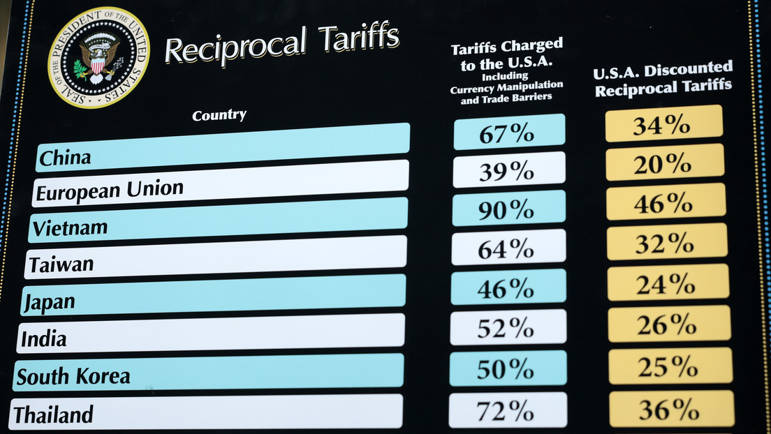 La Casa Blanca explica por qué no incluyó a Rusia en la lista de aranceles de Trump
