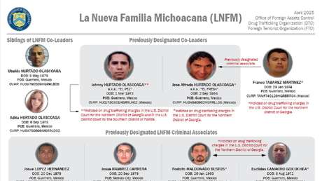 EE.UU. sanciona a 'El Pez' y 'El Fresa', líderes del cártel La Nueva Familia Michoacana
