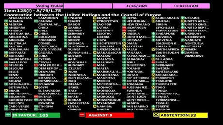 EE.UU. vota en contra de la resolución antirrusa de la ONU