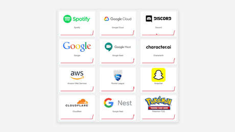 Caída de Google, Amazon, Discord, Twitch y Snapchat