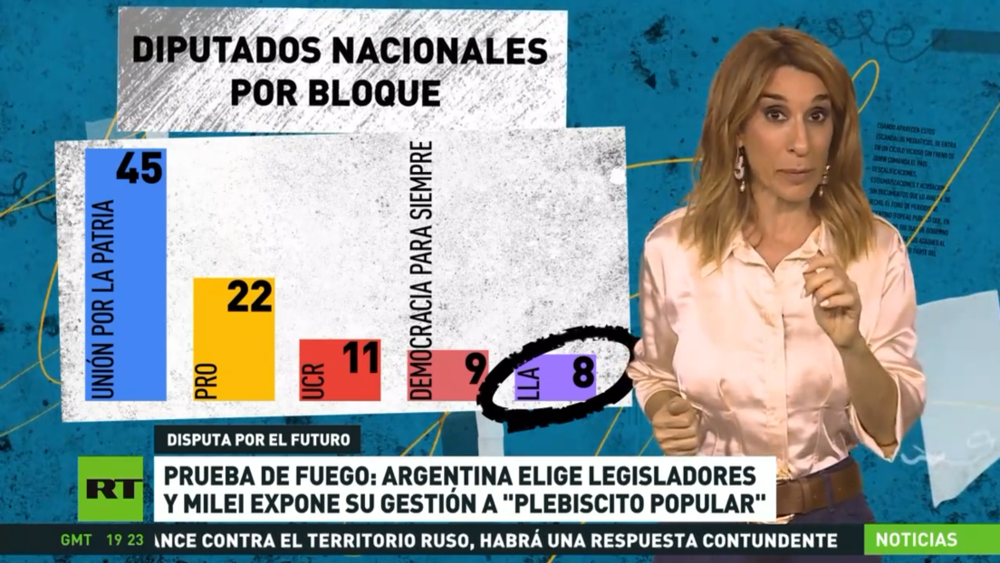 Prueba de fuego: Argentina elige legisladores en lo que será un 'plebiscito' para Milei