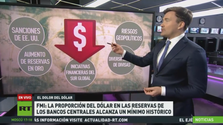 FMI: La proporción de dólar en las reservas de los bancos centrales alcanza un mínimo histórico
