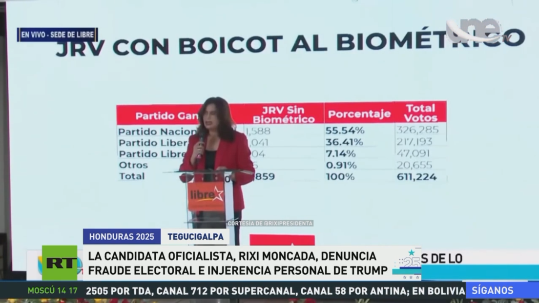 La candidata oficialista a la presidencia de Honduras denuncia fraude electoral e injerencia personal de Trump