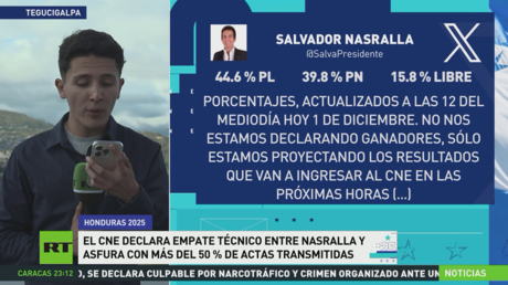 Empate técnico en Honduras entre Asfura y Nasralla con más del 50 % de actas escrutadas