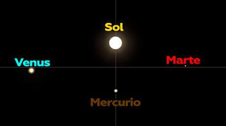 Un fenómeno astronómico que culmina hoy no se volverá a repetir en 200 años