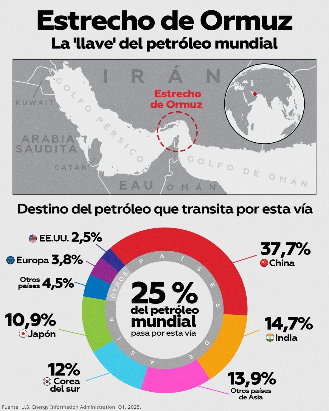 Conflicto Irán Estados Unidos