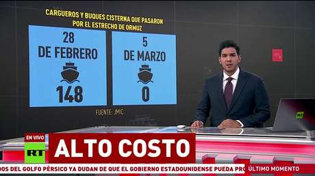 Medios advierten sobre las graves consecuencias del cierre casi completo del estrecho de Ormuz