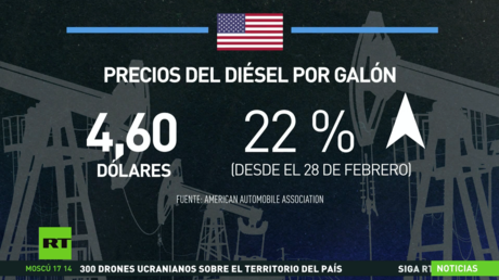 Reservas liberadas y el petróleo ruso en el centro: el choque energético por la guerra en Oriente Medio