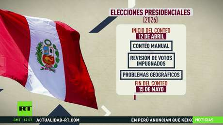 El fantasma del fraude electoral en Latinoamérica